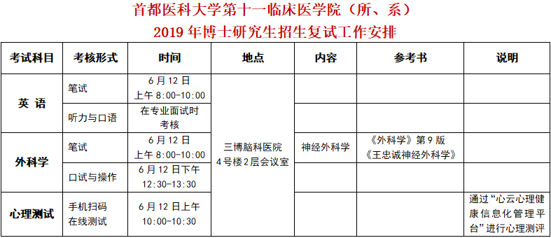 2019年博士研究生招生復(fù)試工作安排