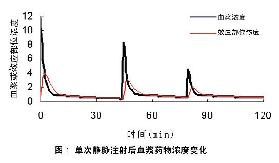 資料