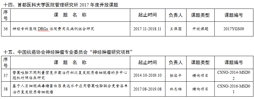 首都醫(yī)科大學(xué)三博腦科醫(yī)院2018年度科研計(jì)劃項(xiàng)目表