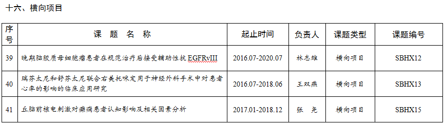 首都醫(yī)科大學(xué)三博腦科醫(yī)院2018年度科研計(jì)劃項(xiàng)目表