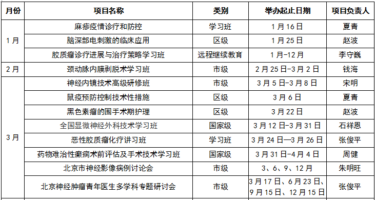 首都醫(yī)科大學(xué)三博腦科醫(yī)院2018年繼續(xù)醫(yī)學(xué)教育項(xiàng)目和學(xué)習(xí)班計(jì)劃表