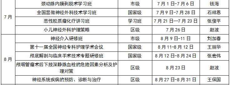 首都醫(yī)科大學(xué)三博腦科醫(yī)院2018年繼續(xù)醫(yī)學(xué)教育項(xiàng)目和學(xué)習(xí)班計(jì)劃表