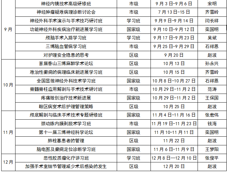 首都醫(yī)科大學(xué)三博腦科醫(yī)院2018年繼續(xù)醫(yī)學(xué)教育項(xiàng)目和學(xué)習(xí)班計(jì)劃表