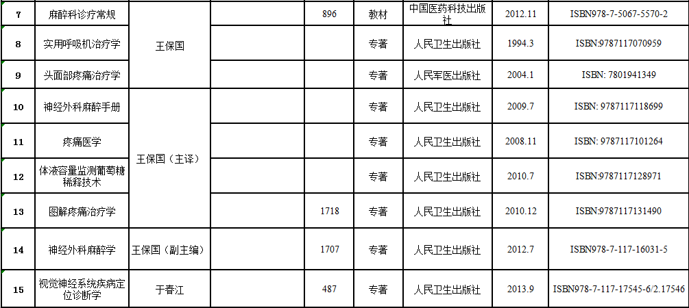 出版專著、教材、譯著、科普著作一覽表