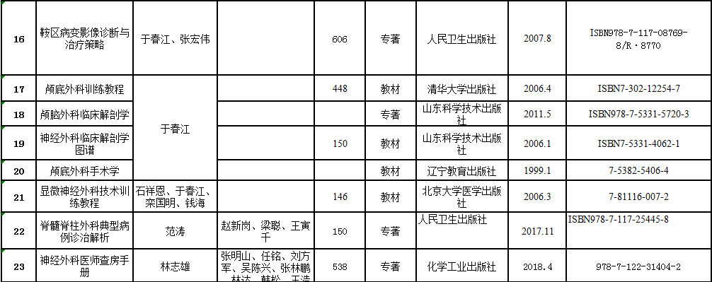 出版專著、教材、譯著、科普著作一覽表