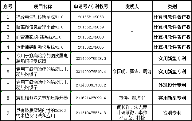 專利一覽表