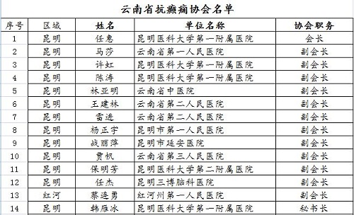 云南省癲癇疾病防治的權(quán)威