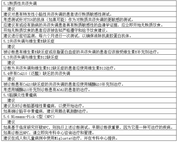 小腦共濟(jì)失調(diào)怎么辦？可治療的進(jìn)行性小腦共濟(jì)失調(diào)