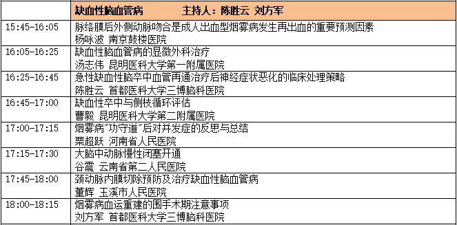 中國(guó)非公立醫(yī)療機(jī)構(gòu)協(xié)會(huì)神經(jīng)外科專業(yè)委員會(huì)-日程6