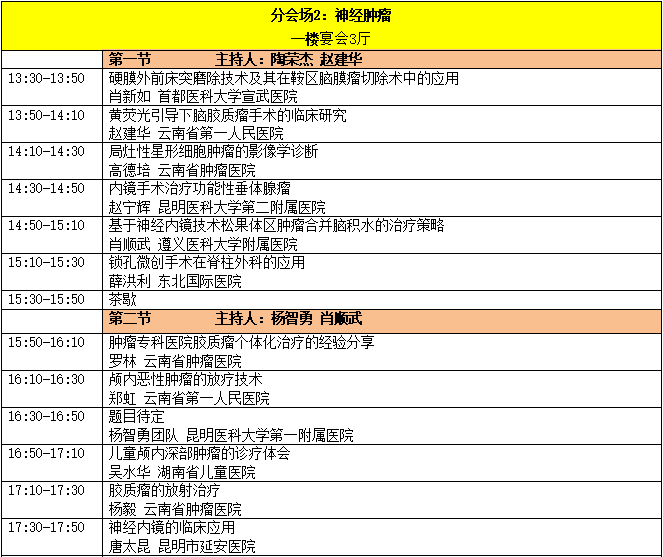 中國(guó)非公立醫(yī)療機(jī)構(gòu)協(xié)會(huì)神經(jīng)外科專業(yè)委員會(huì)-日程4