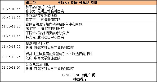 中國(guó)非公立醫(yī)療機(jī)構(gòu)協(xié)會(huì)神經(jīng)外科專業(yè)委員會(huì)-日程11