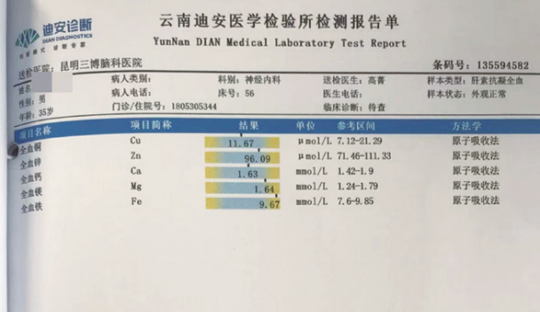 肝腎功能、血銅藍蛋白、血銅、尿銅。