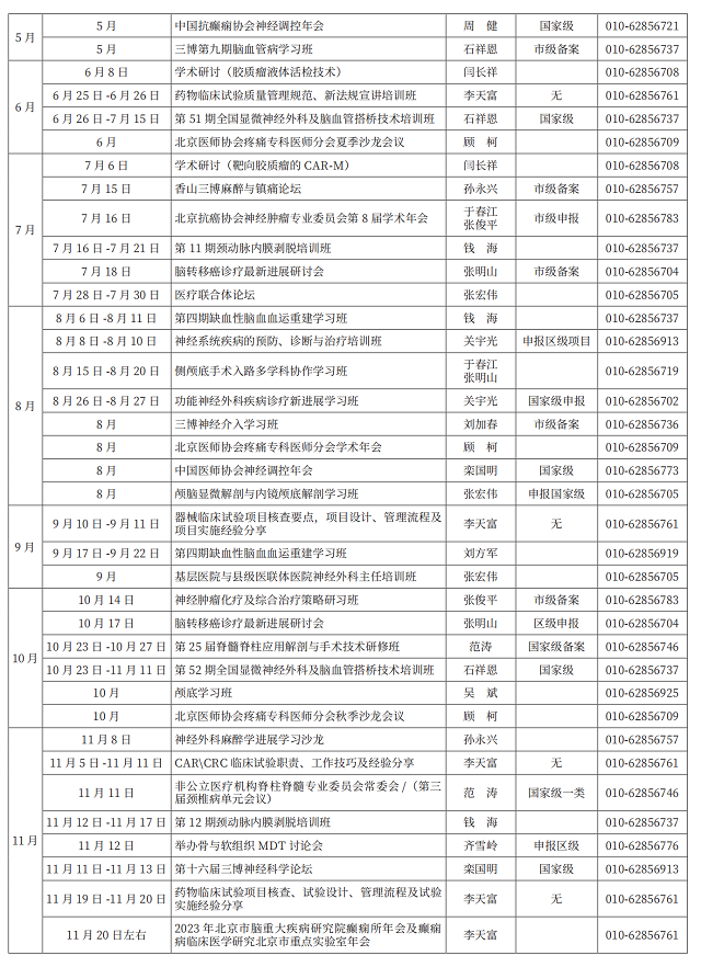 2023年三博腦科集團(tuán)學(xué)術(shù)計劃