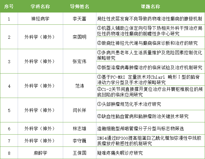 關(guān)于招收2023-2024學(xué)年高等學(xué)校一般國內(nèi)訪問學(xué)者的通知