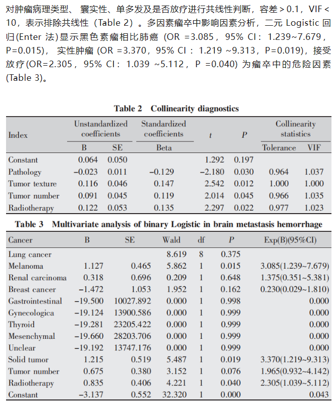 41例腦轉移瘤出血性瘤卒中相關臨床因素分析4